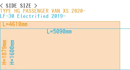 #TYPE HG PASSENGER VAN XS 2020- + LF-30 Electrified 2019-